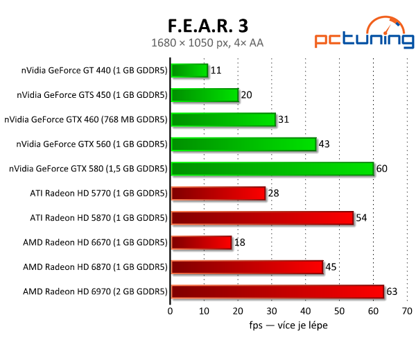 F.E.A.R. 3 — kde je strach a fyzika? Rozbor HW nároků