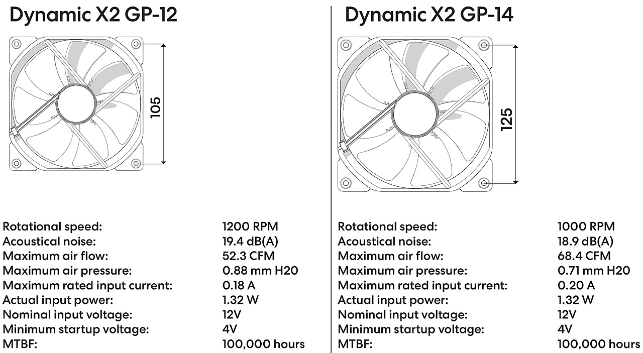 Fractal Design Define 7 Compact – pošleme céčko do penze?