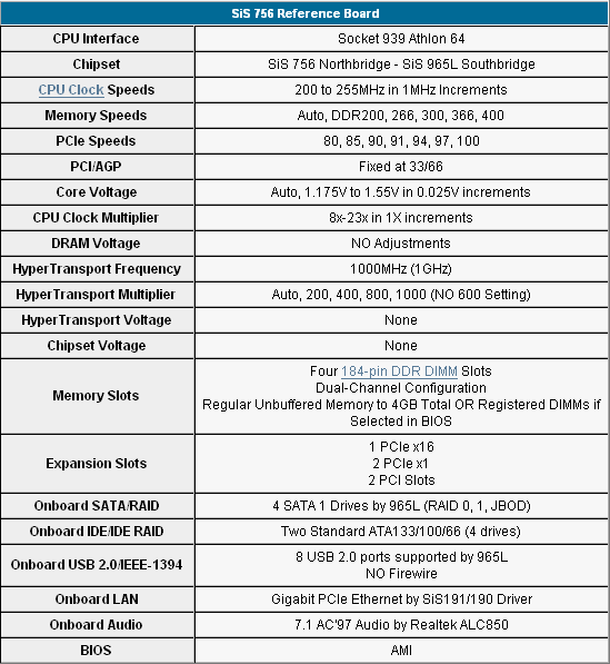 Nová čipová sada pro procesory Athlon 64, SiS756 - test zákl. desky