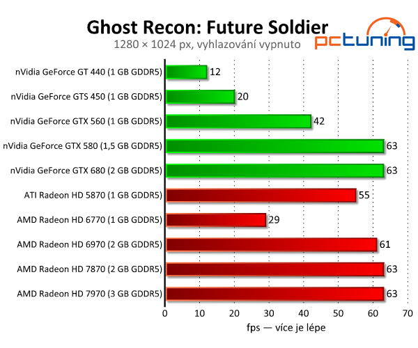 Ghost Recon: Future Soldier — povedená grafika v DirectX 11