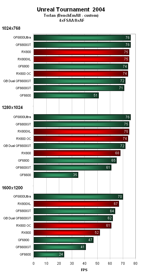 ASUS Radeon X800 - soupeř pro GeForce 6600GT