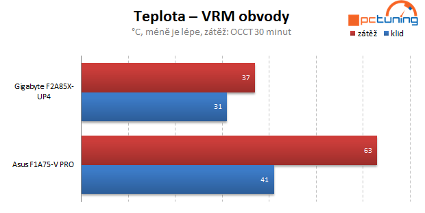 AMD Trinity – test Gigabyte F2A85X-UP4 včetně přetaktování