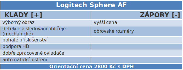 Test 7 luxusních webových kamer – hodnocení 2/2