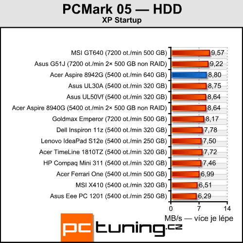 Acer Aspire 8942G — ohromná úhlopříčka a Radeon  HD 5850