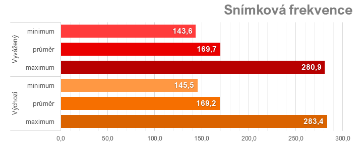 Tuning Sapphire Nitro+ Radeon RX 7900 XTX: přetaktování, podvoltování a snížení spotřeby