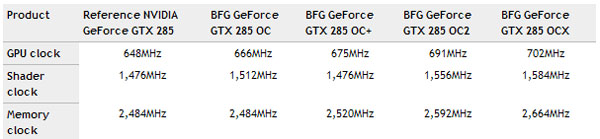 4 verze GeForce GTX 285 od BFG