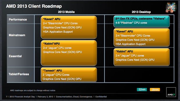 AMD představilo novou strategii - APU priorita