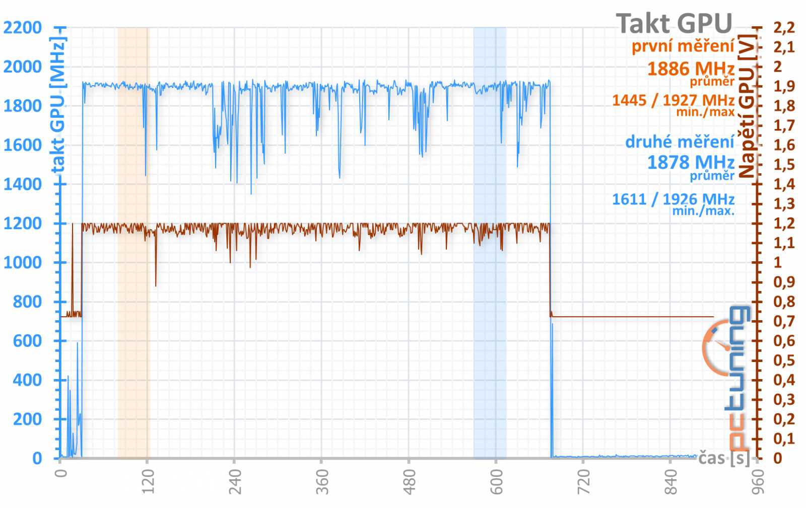 Sapphire Nitro+ RX 5700 XT: jasná volba za dobrou cenu