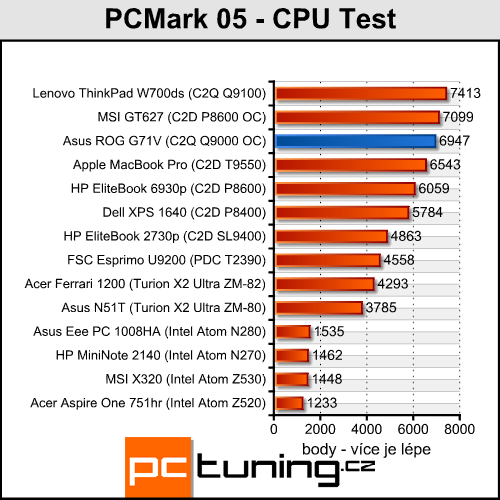 Asus G71V - mamut na práci a zábavu