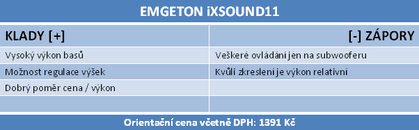 Velký test 2.0 a 2.1 reproduktorů do 1500 korun