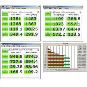 Závodní Ferrari? Kdepak, to PhotoFast uvedl brutálně rychlé SSD se zápisem až 1400 MB/s