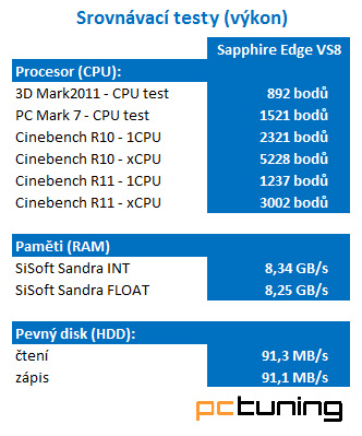 Sapphire EDGE VS8 – nadupaný herní nettop?