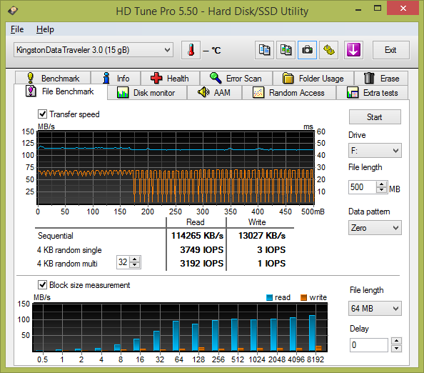 Test: 20 flashdisků s kapacitou 16 GB pro rychlé USB 3.0