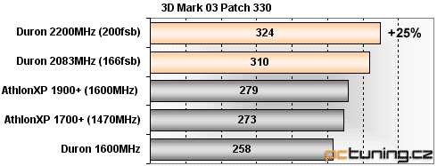 AMD Applebred a Thorton: zakuklený výkon!