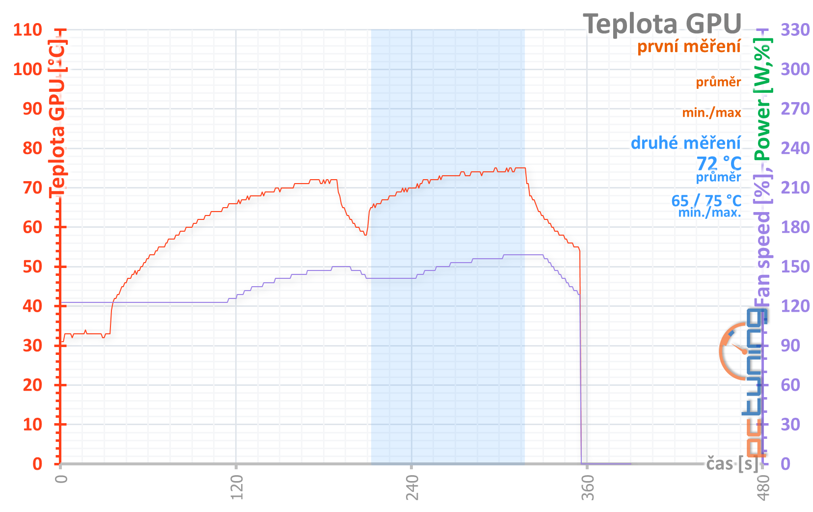 3DMark Port Royal: Test ray tracingu na GeForce RTX