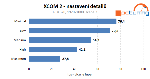 XCOM 2: rozbor hry a vliv nastavení detailů na výkon