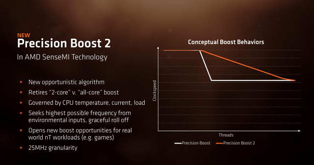 AMD Ryzen 5 2400G – Zenové APU s grafikou Vega 11