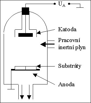 Od písku k procesoru: tajemství technologií výroby čipů