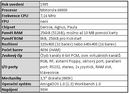 První Amiga 1000 a její specifikace