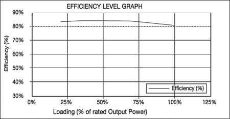 Nexus RX-8500 - 850 Wattů pod kapotou!