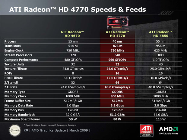 ATI Radeon HD 4770 - málo peněz hodně grafiky