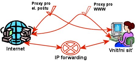 Firewall - obrňte své počítače...