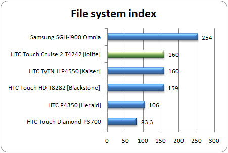 HTC Touch Cruise 2 - legenda opět na scéně