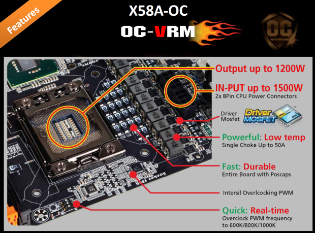 Gigabyte GA-X58A-OC – oranžový ďábel jen pro taktování