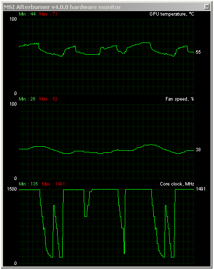 Asus ROG Poseidon GTX 980 Platinum v testu