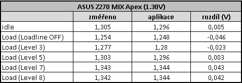 Asus Maximus IX Apex: kapalný dusík v akci!