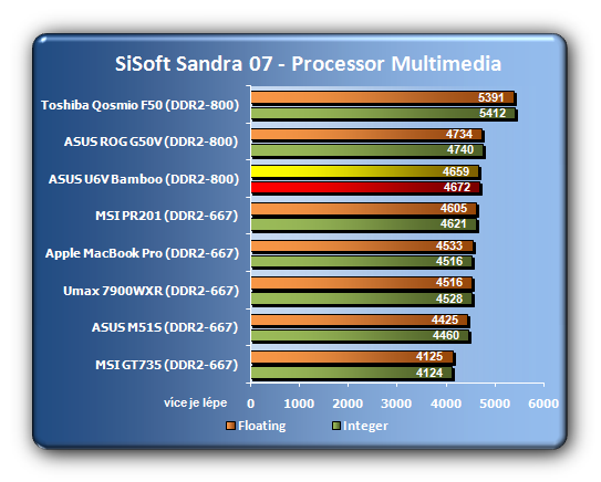 Asus U6V Bamboo - neotřelá originalita