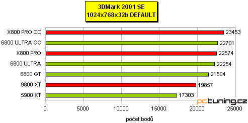 Preview: nVidia 6800 Ultra v podání MSI