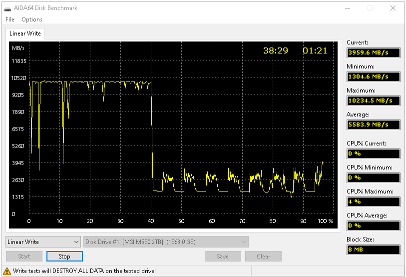 MSI Spatium M580 Frozr: Třetí generace disku NVMe pro PCIe 5.0 