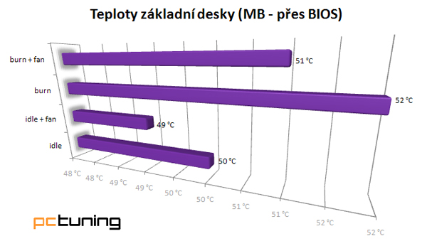 CoolerMaster Elite 360 – klasická skříň trošku jinak 