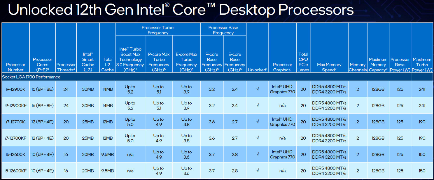 Benchmark ukazuje rozdíl výkonu Alder Lake Core i9 při základní a maximální spotřebě