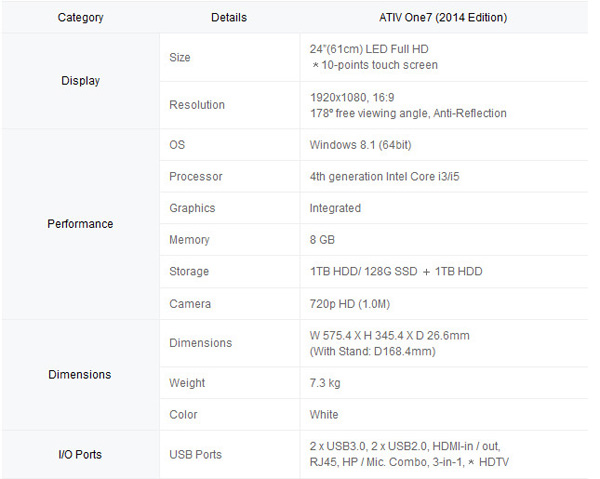 CES 2014: Samsung představil své nové AiO PC ATIV One7 (2014 Edition)