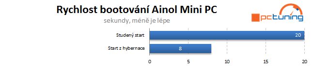 Ainol Mini PC: PC do kapsy a powerbanka v jednom