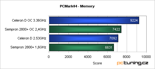 Low-Endový duel - Sempron vs. Celeron D