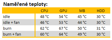 Antec P-183 V3 – nenápadná legenda pro náročné