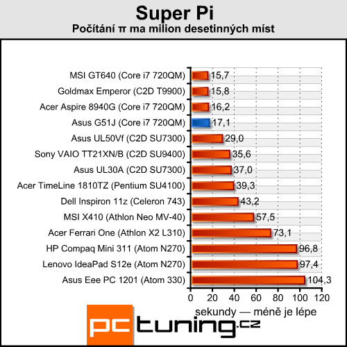 Asus G51J — Notebook s 3D displejem