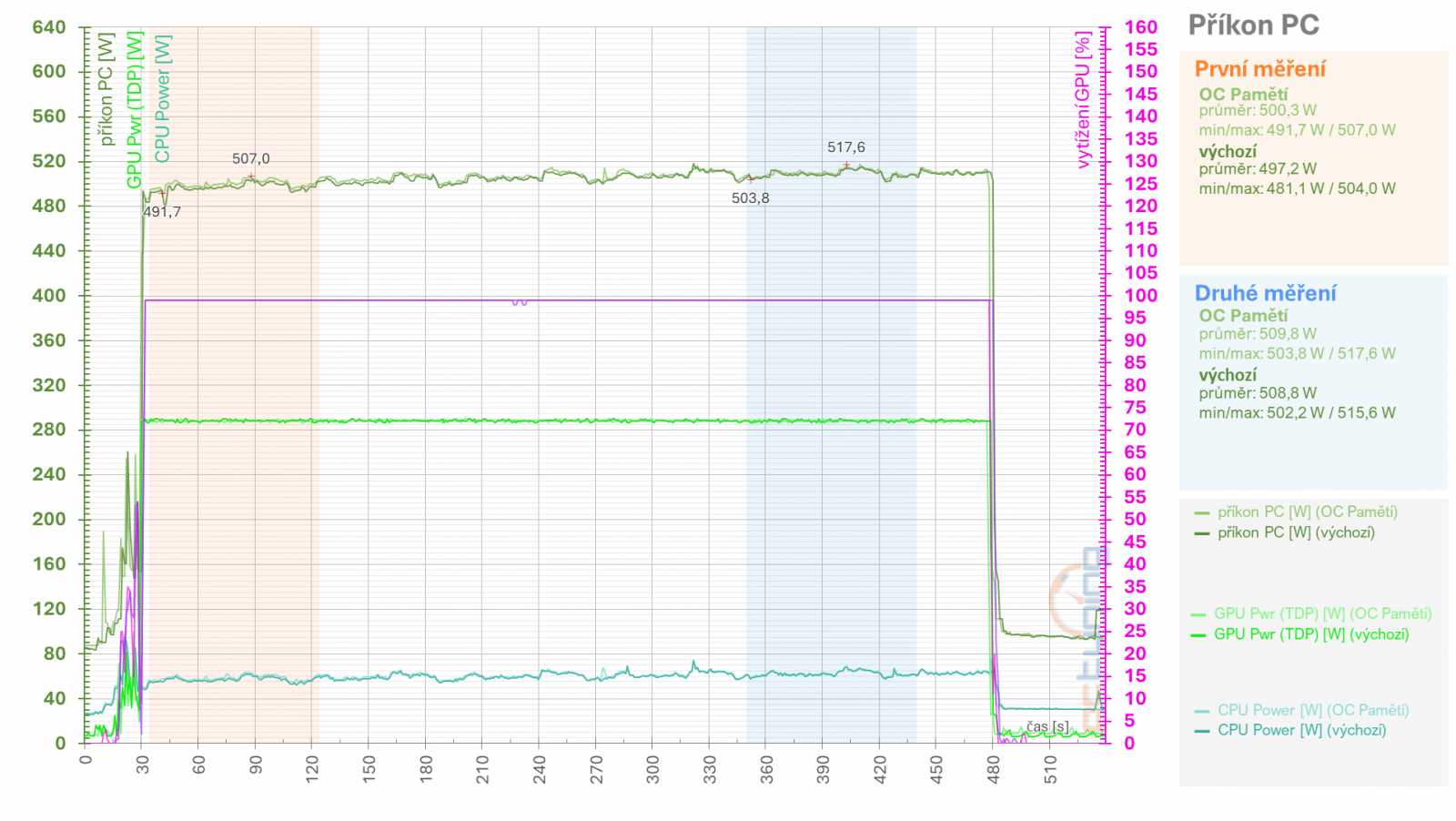 RX 6950 XT: Ovladače AMD a profily pro ztišení, přetaktování, či undervolting