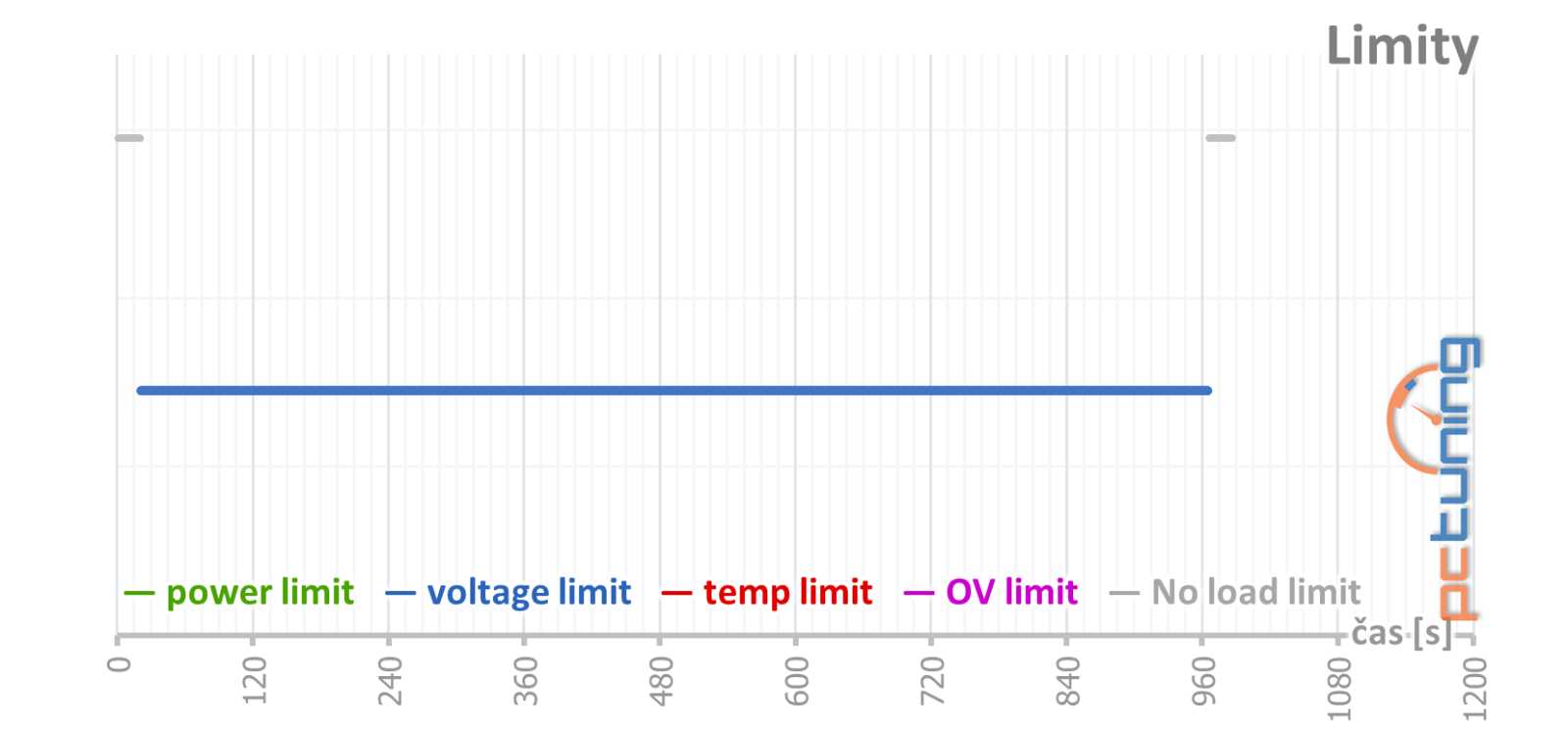 Asus Dual RTX 3060 8GB O8G v testu: Najdete důvod, proč ji koupit?