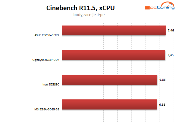 Asus, Gigabyte, Intel a MSI proti sobě – čtyři desky do 5 tisíc