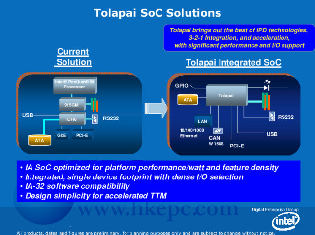 Tolapai - Intelův System-on-Chip