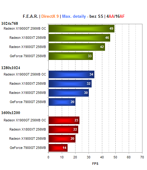 MSI Radeon X1900GT - konkurence pro GeForce 7900GT