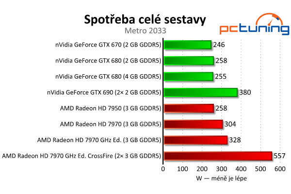 Srovnávací test highendových grafických karet