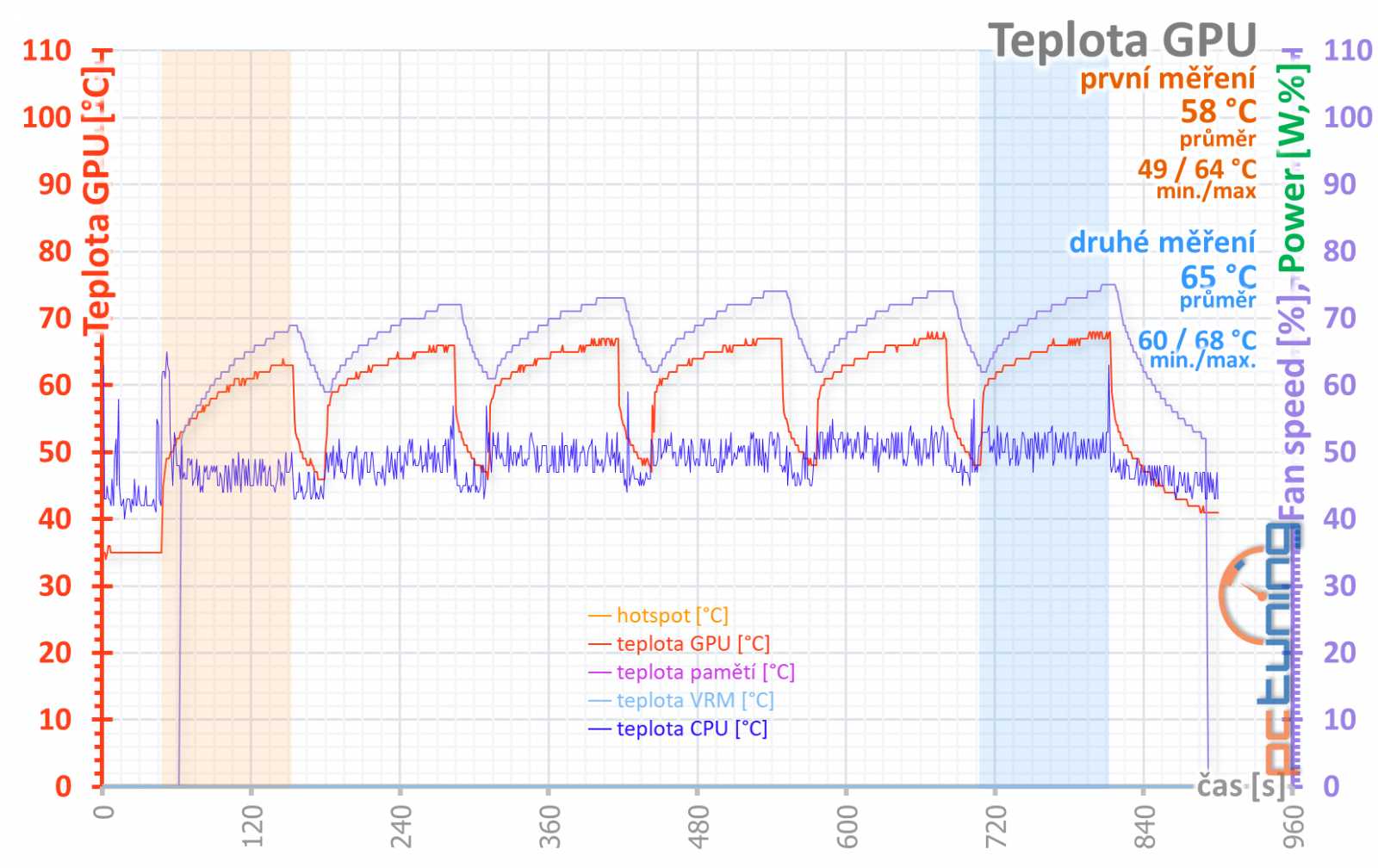 Gigabyte GeForce RTX 3050 Gaming OC: za dostupnější RTX