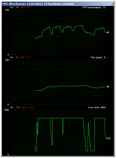 Asus ROG Striker GTX 760: střední třída v Platinové edici