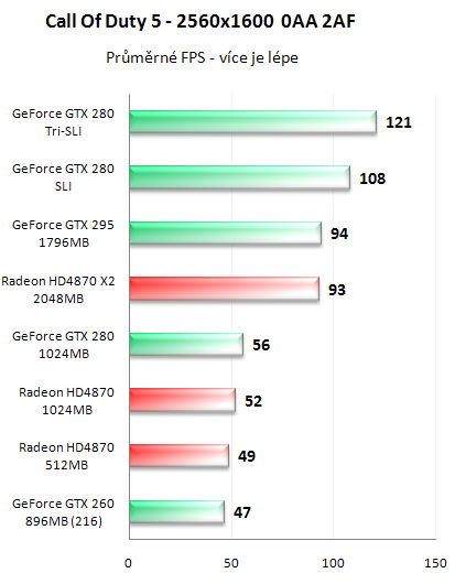 NVIDIA GeForce GTX 295 - Kompletní recenze