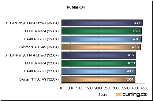 Vskutku vybavená základní deska s nForce4 SLI od Gigabyte: GA-K8NXP-SLI